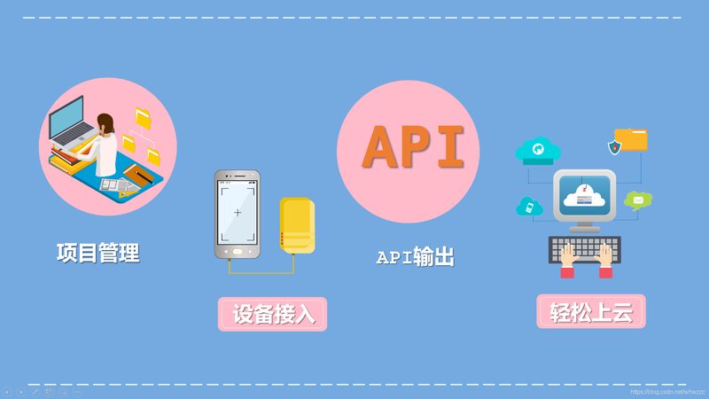 远程监控安装调试：揭秘物联网设备部署的关键步骤
