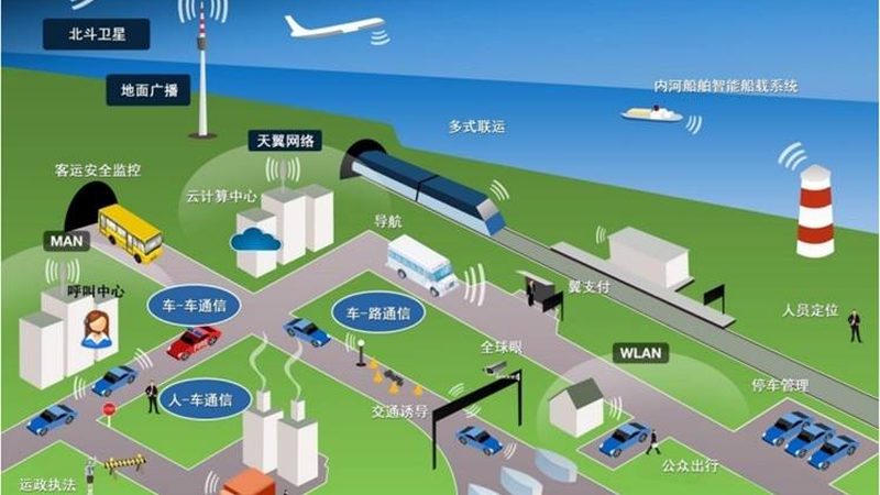 企业自建物联网平台，预算如何合理规划？**