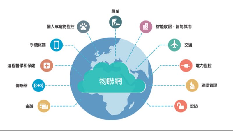 成都传感器网络代理怎么选