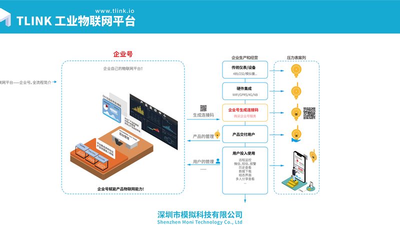 农业物联网平台：浙江企业的智慧农业新篇章