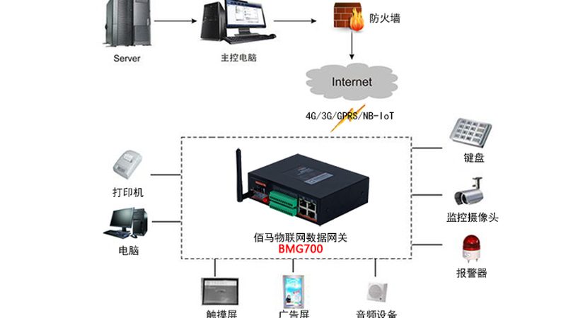 工业数据采集网关：如何选择合适的解决方案**